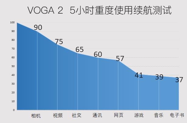 VOGA 2激光投影手机 把电影院装兜里
