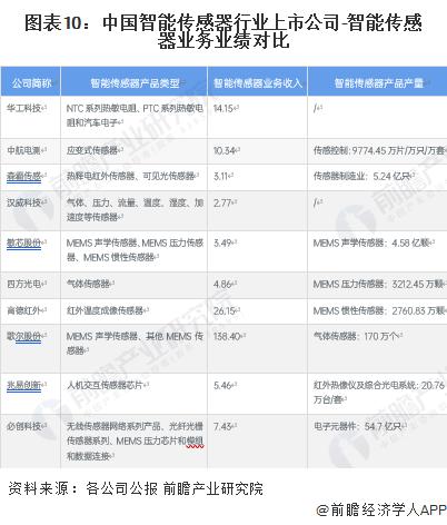 声音传感器生活应用_传感器生活应用实例_声音传感器的应用领域