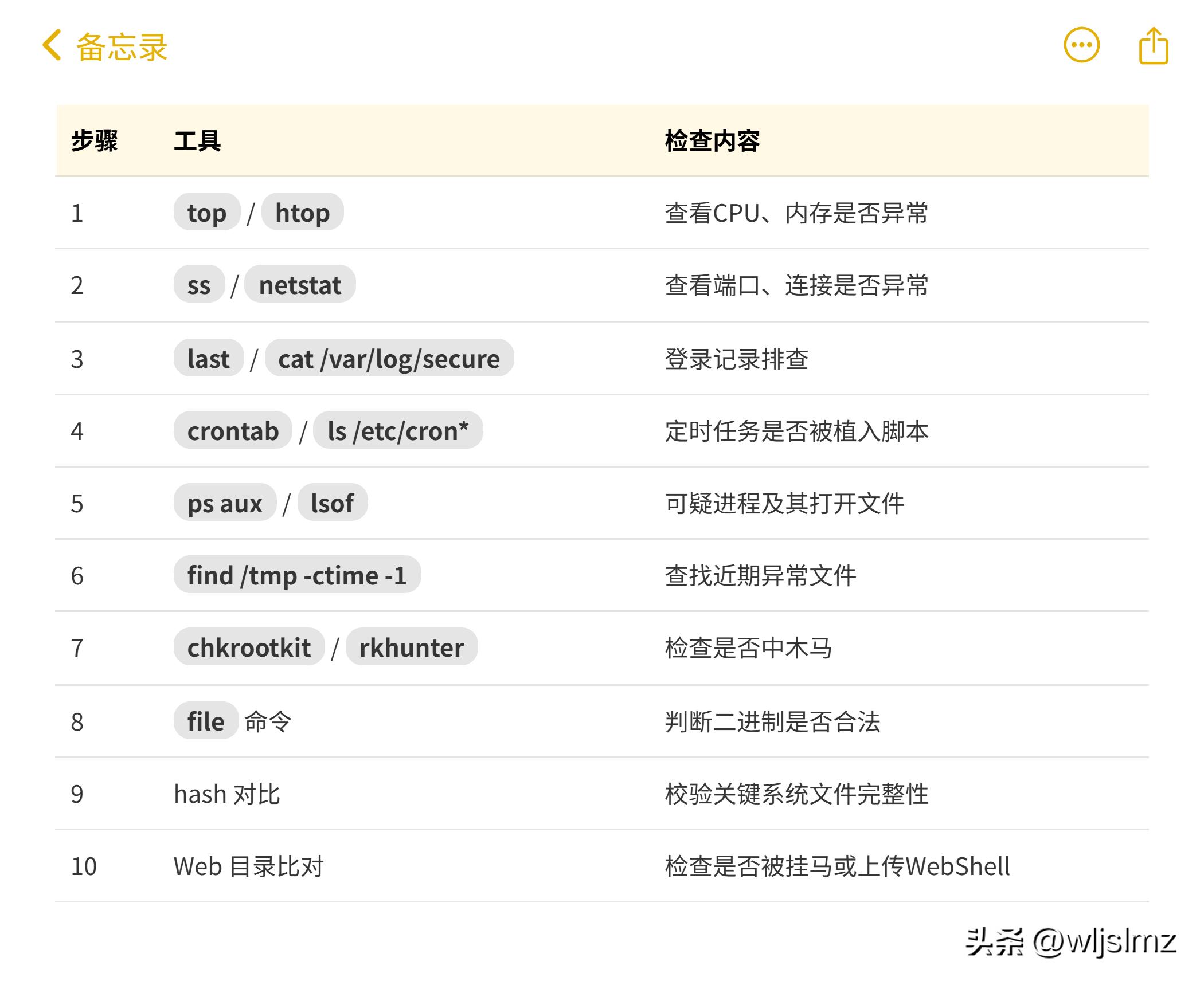 系统账户新增检测_黑进游戏服务器_ssh登录记录异常