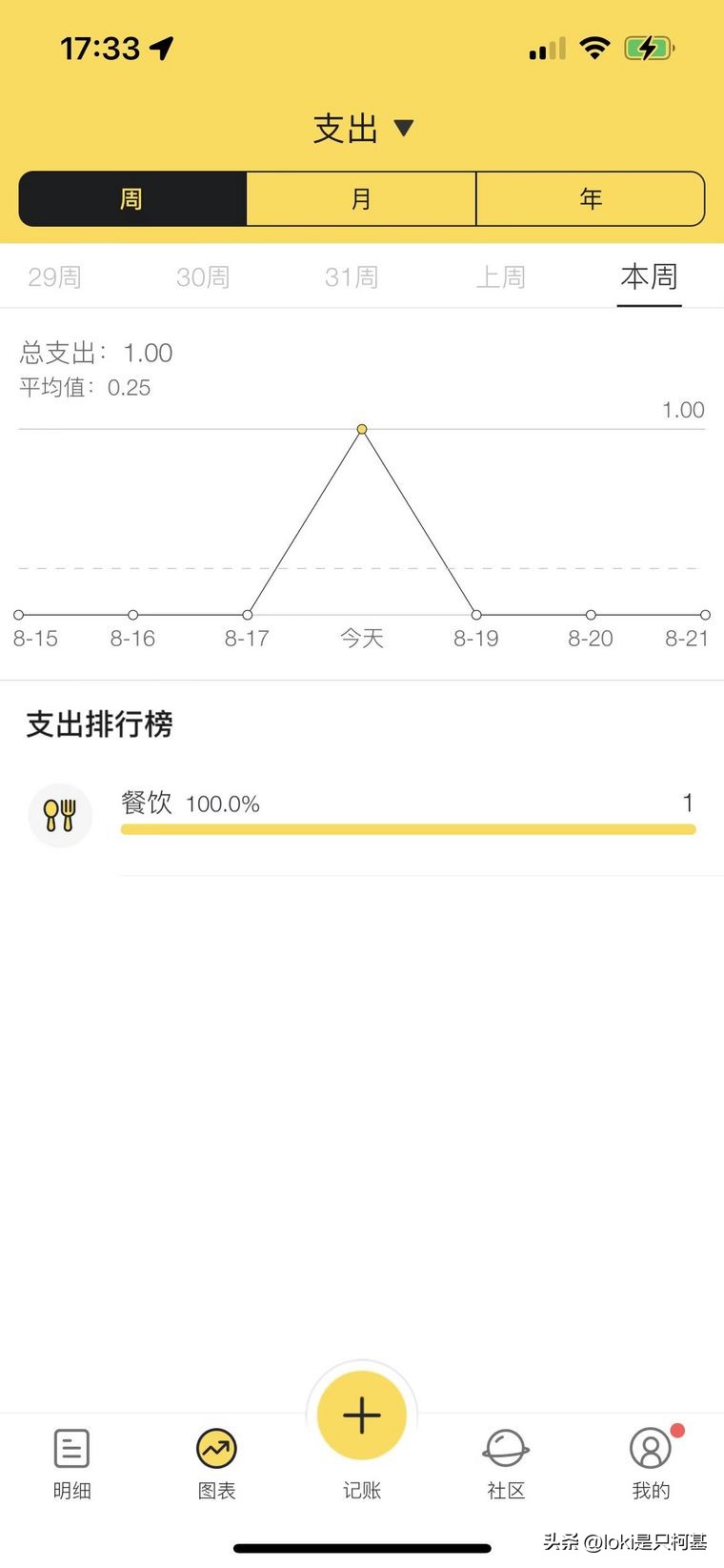 Top Widgets iPhone美化软件_苹果手机有趣的软件_滚动截屏 iPhone长截图功能