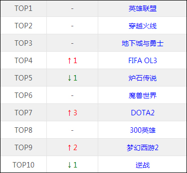 开·云体育app下载安装 解读（多玩网专栏）| 端游和手游 天下殊途而同归