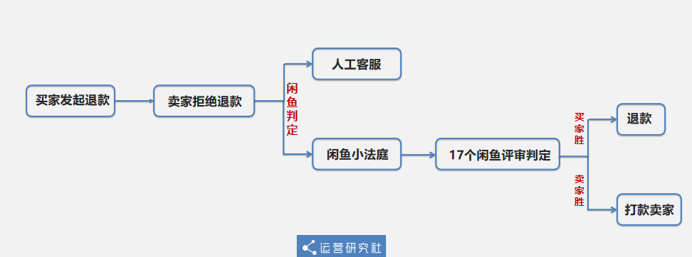 手机上怎么看淘宝快照_闲鱼玩具骗局_闲鱼诈骗案例分析