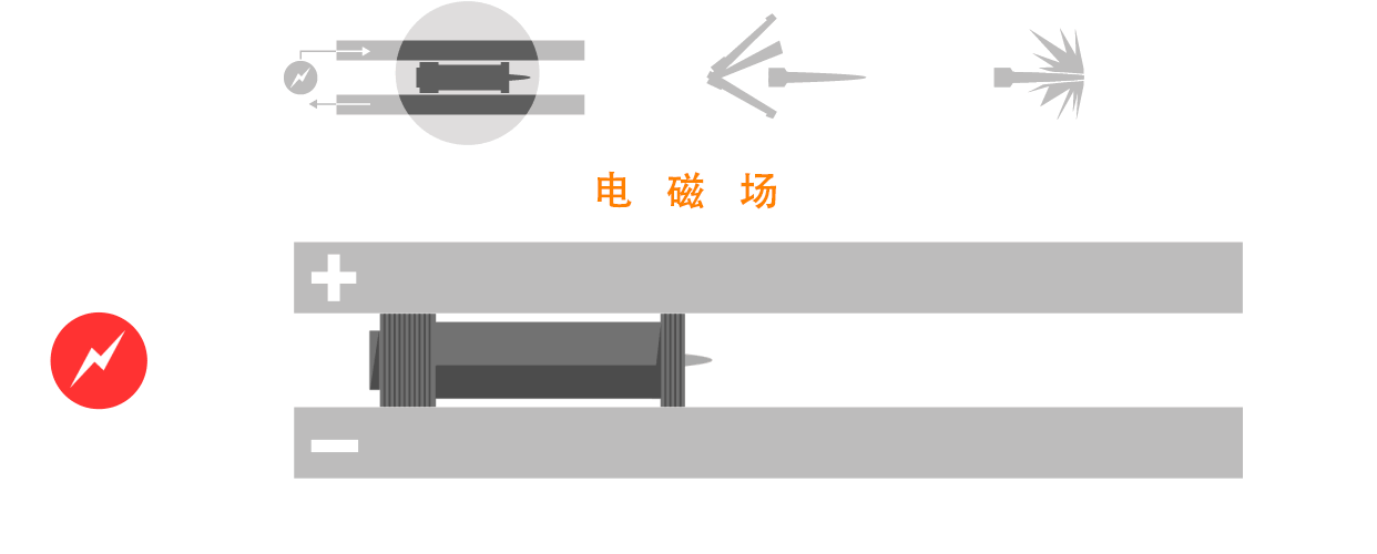 电磁炮生活应用_电磁炮发射卫星_卫星发射技术难题