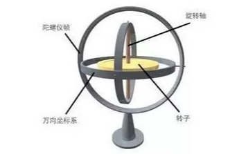 声音传感器生活应用_传感器市场前景_位移传感器应用