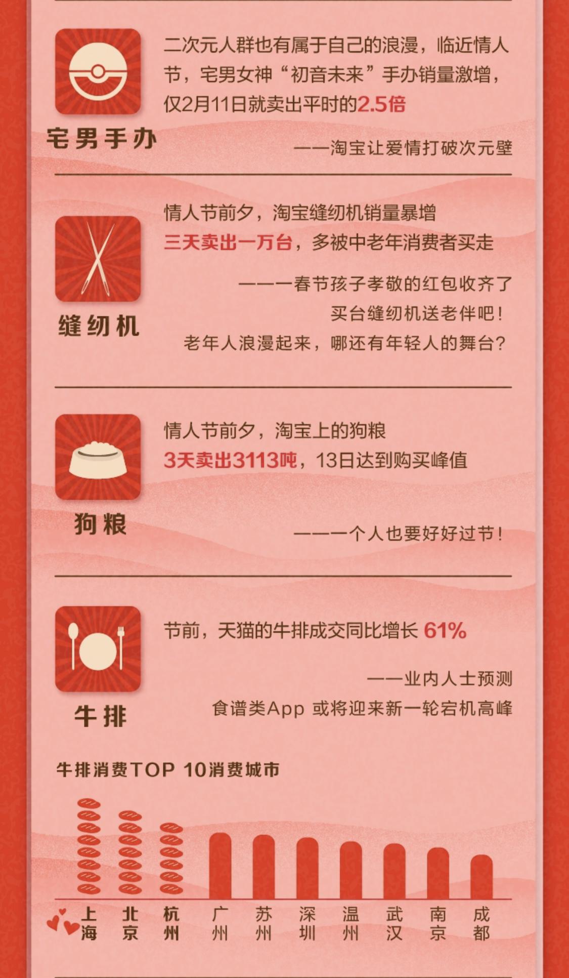 可爱多表白神器_浪漫经济 表情神器 95后脱单