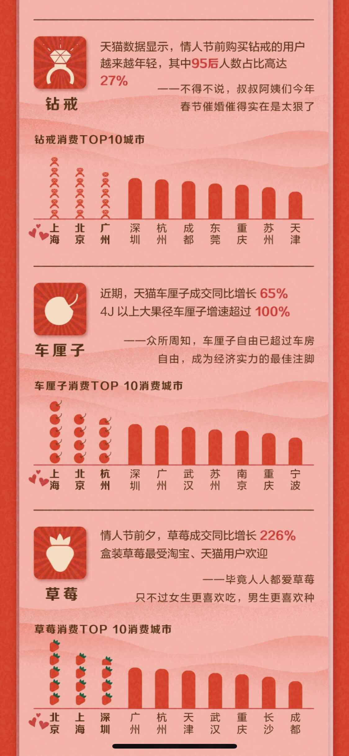 浪漫经济 表情神器 95后脱单_可爱多表白神器