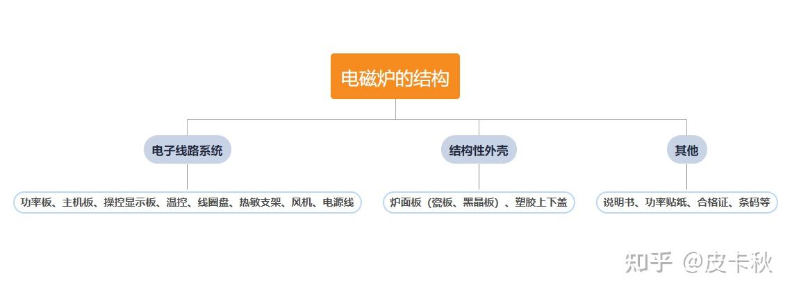电磁炮生活应用_电磁炉选购注意事项_电磁感应加热原理