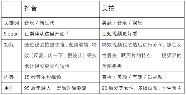 短视频市场分析_美拍视频怎么上百度_短视频发展历程