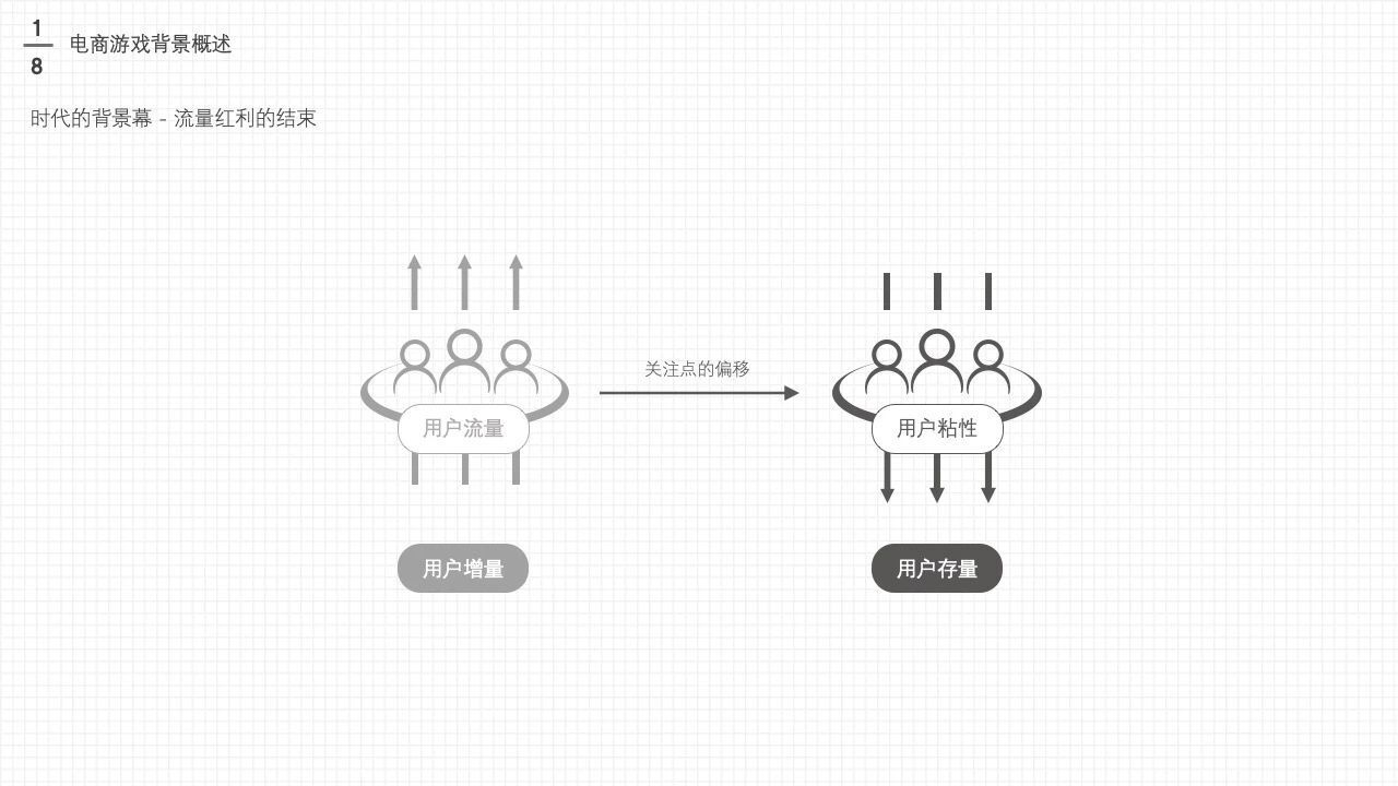 kiayun手机版登录.v1008.点进白给你1888.中国 电商游戏设计与策划大法（上）