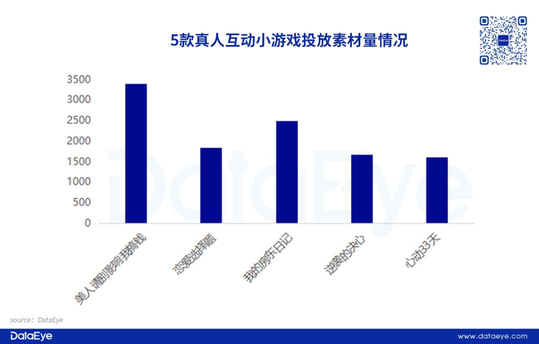微信小游戏真人互动游戏排名_真人互动小游戏市场分析_游戏特色专题
