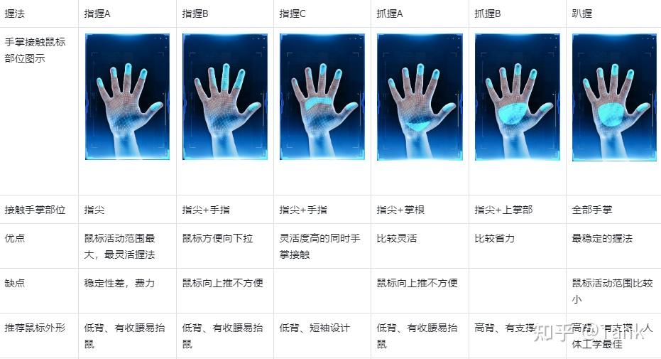游戏鼠标推荐_游戏鼠标选择方法_游戏专题推荐