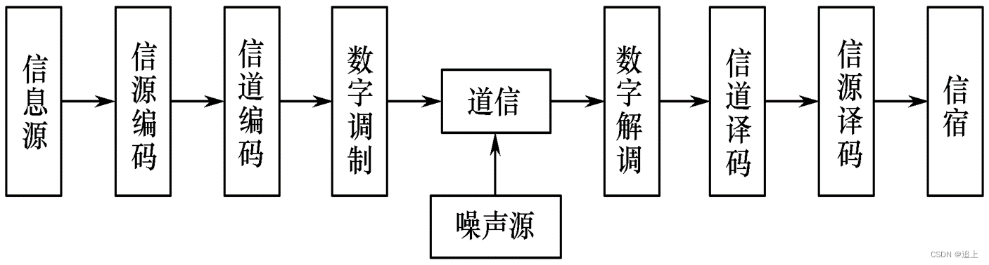 举出rfid在生活中的十大应用