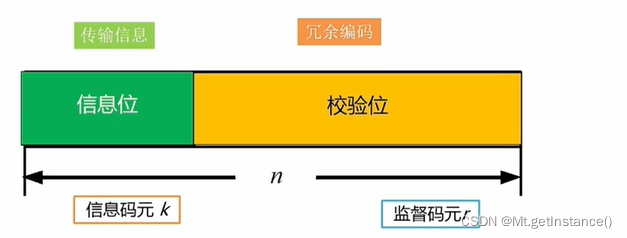 举出rfid在生活中的十大应用