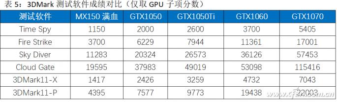 轻薄本与游戏本区别_游戏本i7和i5有什么区别_轻薄本和游戏本定位冲突