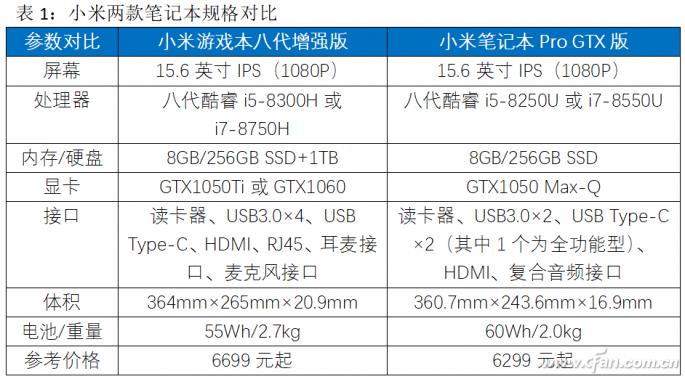 轻薄本和游戏本定位冲突_轻薄本与游戏本区别_游戏本i7和i5有什么区别