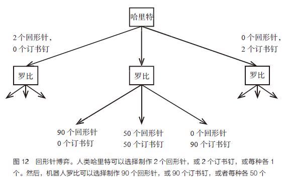 人类偏好的“可塑性”，从博弈说起
