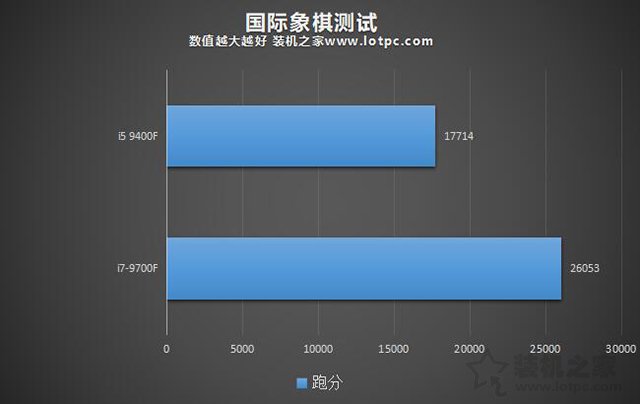 游戏本i7和i5有什么区别_i5 9400F与i7 9700F性能对比_i5和i7处理器区别分析