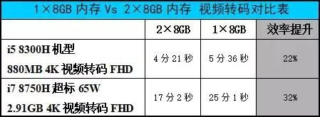 游戏本i7和i5有什么区别_游戏本推荐_万元以内游戏本选购指南