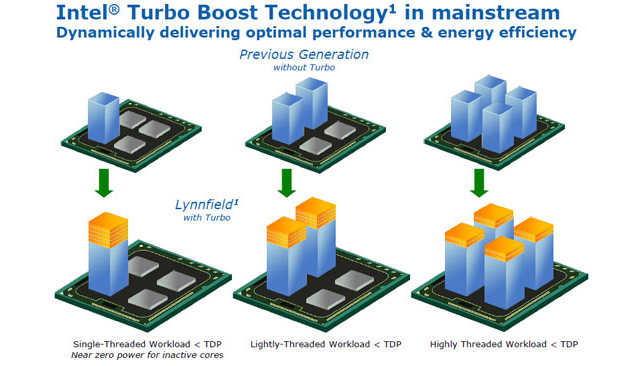 游戏本i7和i5有什么区别_笔记本CPU选购指南_Intel CPU型号解析