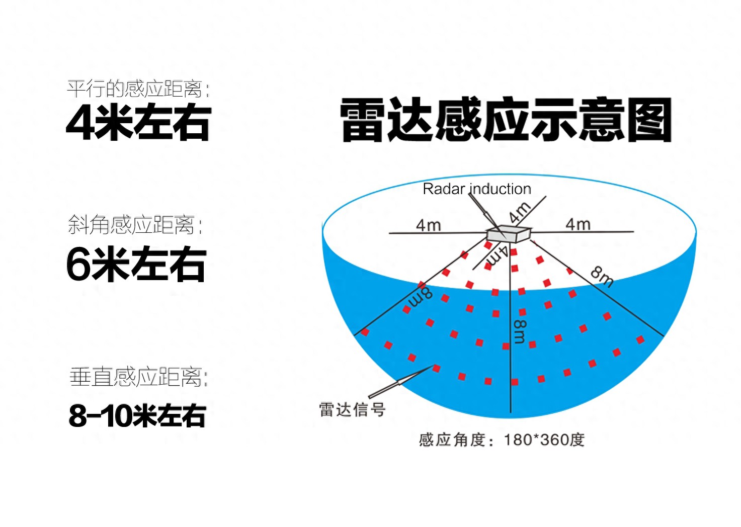 微波雷达VS人体红外：为什么前者感应更稳定？