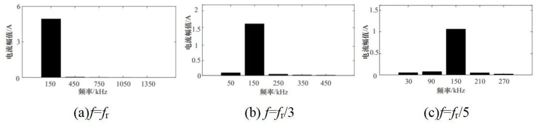 无线电能与信息同步传输技术应用领域_无线电能传输的生活应用_基于移相调制的无线电能与信息同步传输技术