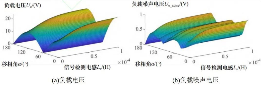 基于移相调制的无线电能与信息同步传输技术_无线电能与信息同步传输技术应用领域_无线电能传输的生活应用