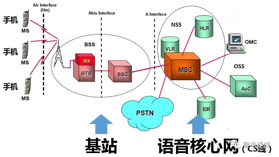 无线通信传输技术_无线电能传输的生活应用_Wi-Fi工作原理与特性