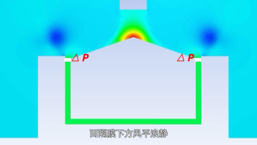 伯努利原理生活应用_拿不起的木块原理_流体力学N-S方程