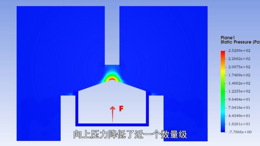 拿不起的木块原理_伯努利原理生活应用_流体力学N-S方程