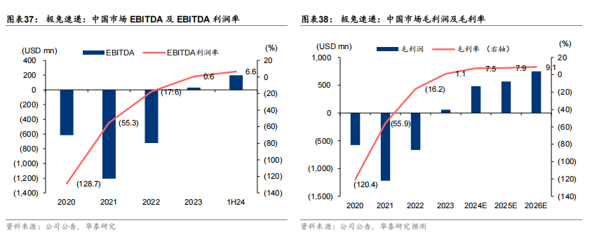极兔双优势竞争格局_极兔2025年Q1财报_slashdot effect