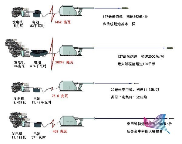 电磁炮运作原理_电磁炮成本分析_电磁炮生活应用