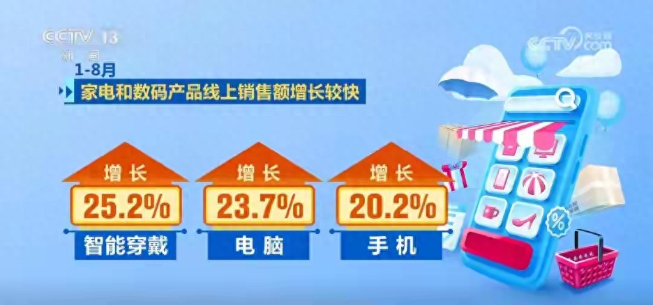 前8个月电商火了！AI、全球好货、消费升级全靠它