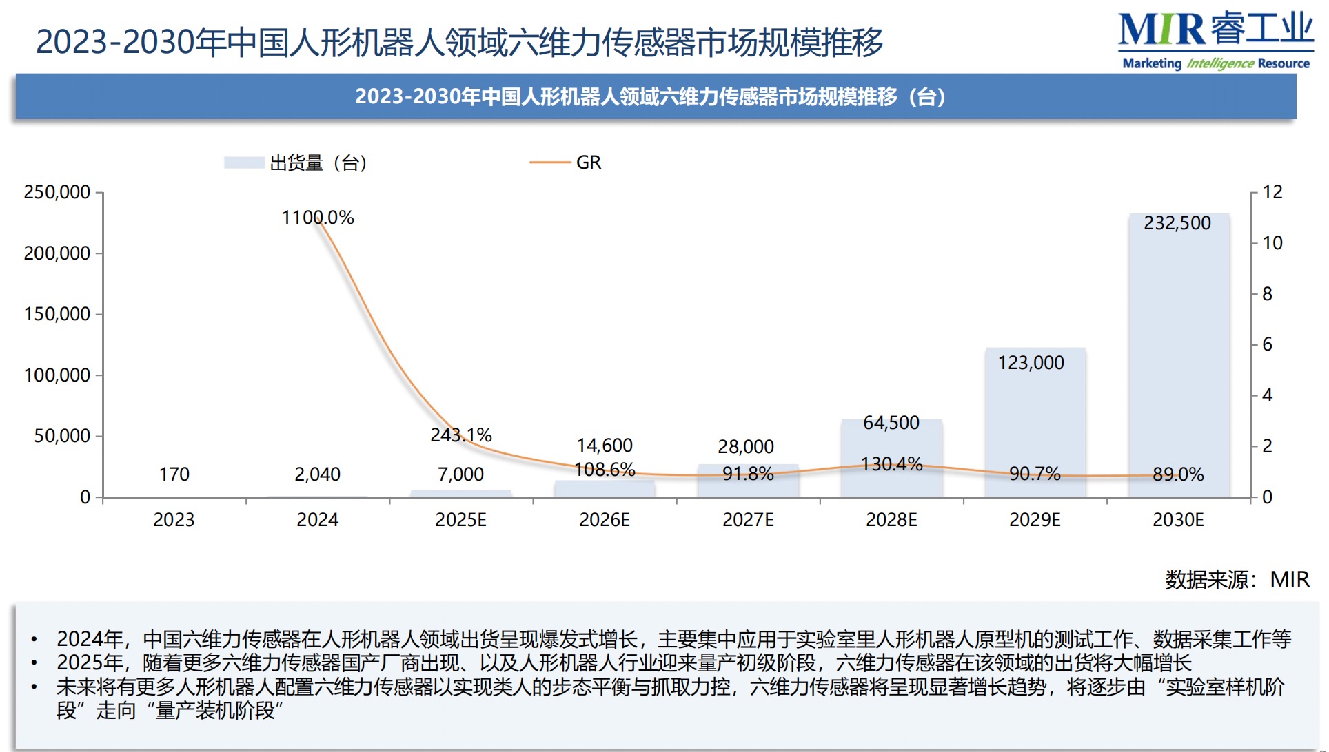 价格降至百元级、需求暴涨11倍，人形机器人带动传感器“狂飙”｜聚焦
