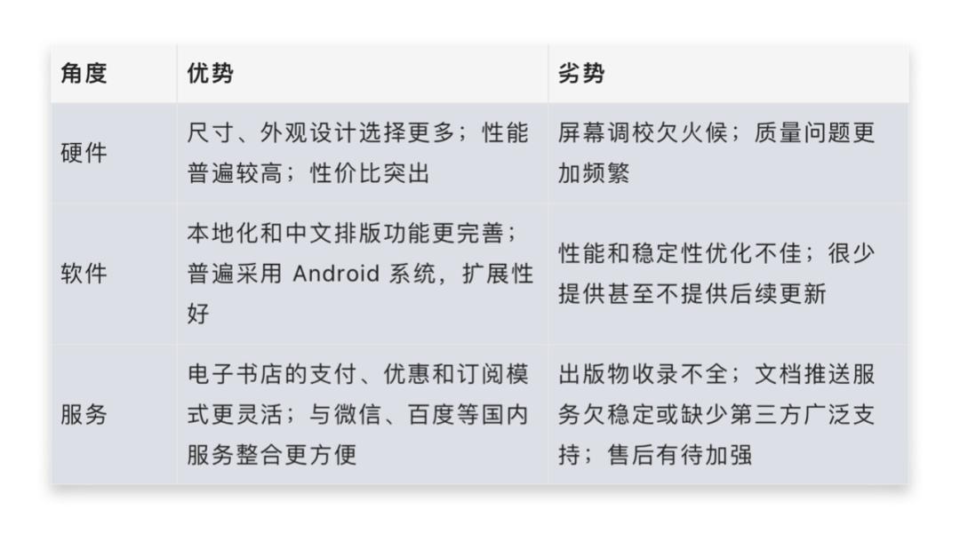 手机看电子书阅读器_Kindle电子书迁移方案_亚马逊电子书DRM去除方法