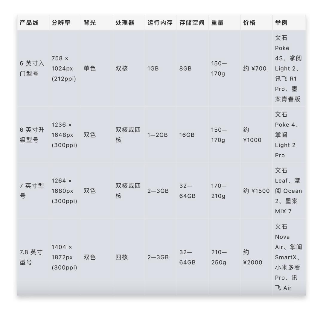 Kindle电子书迁移方案_亚马逊电子书DRM去除方法_手机看电子书阅读器