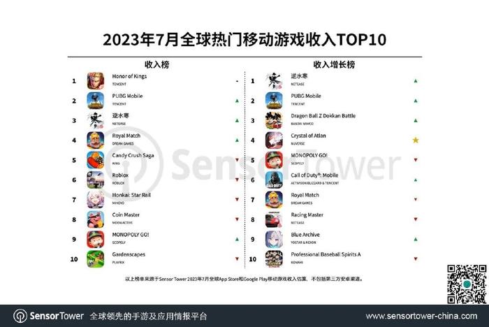 二次元游戏开发成本分析_二次元游戏专题_二次元游戏市场竞争分析