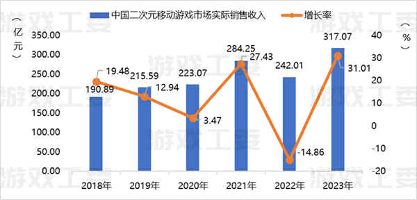 二次元游戏专题_国产二次元游戏发展现状_二次元游戏市场竞争分析