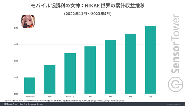 国产二次元游戏发展现状_二次元游戏市场竞争分析_二次元游戏专题