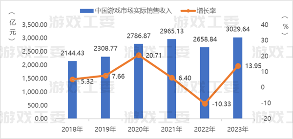 二次元游戏市场竞争分析_国产二次元游戏发展现状_二次元游戏专题