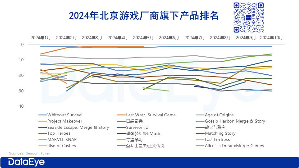 北京游戏出海市场分析_游戏盘点专题_北京游戏出海企业排名