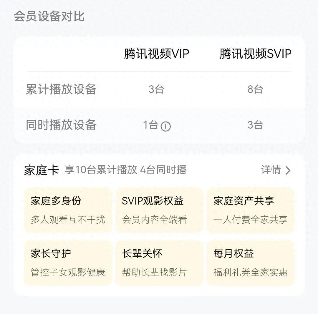 开·云体育app下载安装 腾讯视频VIP账号6次超限或面临彻底封号，客服：账号仅限个人使用