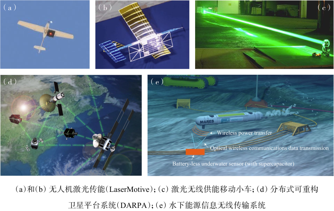 无线电能传输的生活应用_激光无线能量传输技术特点_LWPT系统应用案例