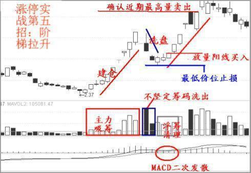 生活逆向思维应用故事_中国股市烧饼故事分析_逆向思维在股市中的应用