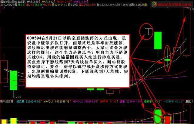 中国股市烧饼故事分析_生活逆向思维应用故事_逆向思维在股市中的应用