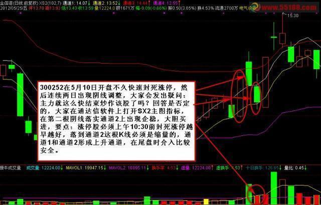 中国股市烧饼故事分析_逆向思维在股市中的应用_生活逆向思维应用故事