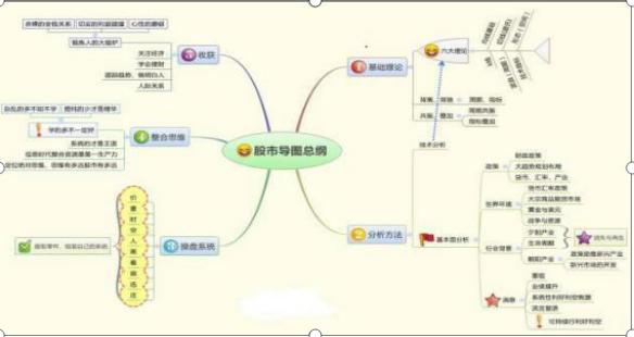 中国股市烧饼故事分析_逆向思维在股市中的应用_生活逆向思维应用故事