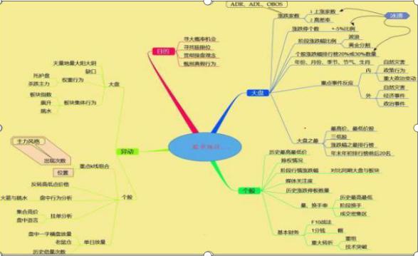 中国股市烧饼故事分析_生活逆向思维应用故事_逆向思维在股市中的应用