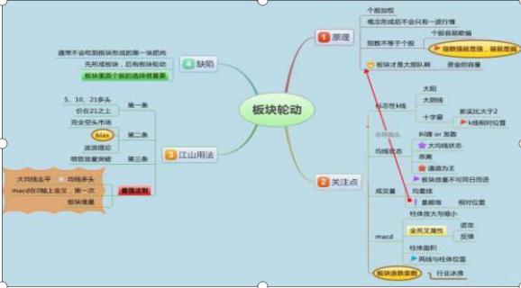 逆向思维在股市中的应用_生活逆向思维应用故事_中国股市烧饼故事分析