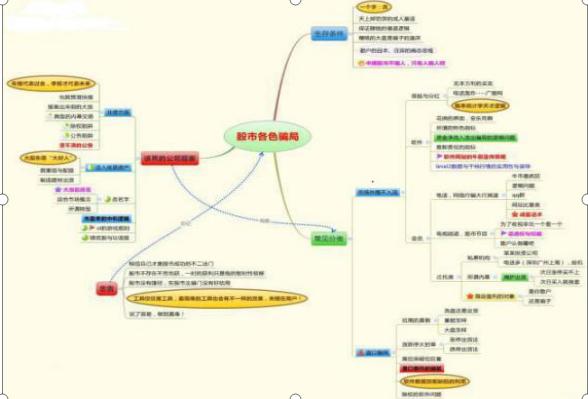 中国股市烧饼故事分析_生活逆向思维应用故事_逆向思维在股市中的应用