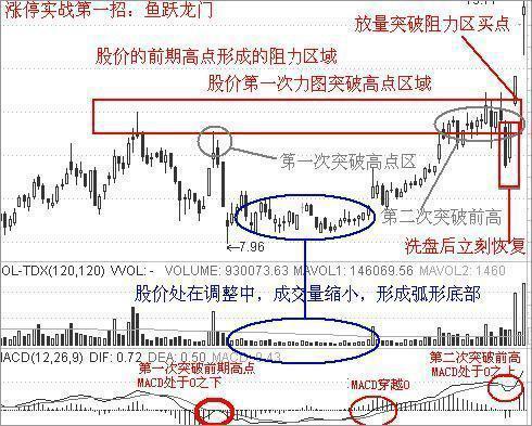 生活逆向思维应用故事_中国股市烧饼故事分析_逆向思维在股市中的应用
